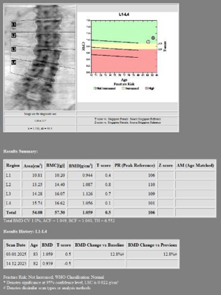 Spine BMD After Romosozumab Initiation