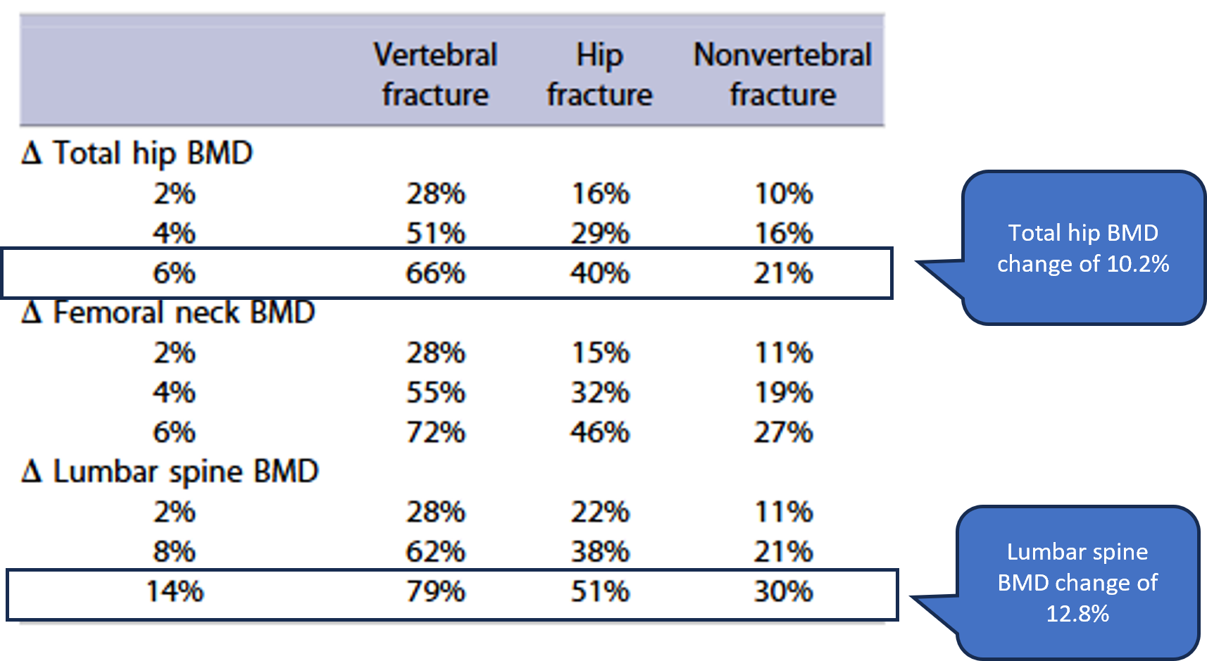 Estimated Fracture Risk Reduction
